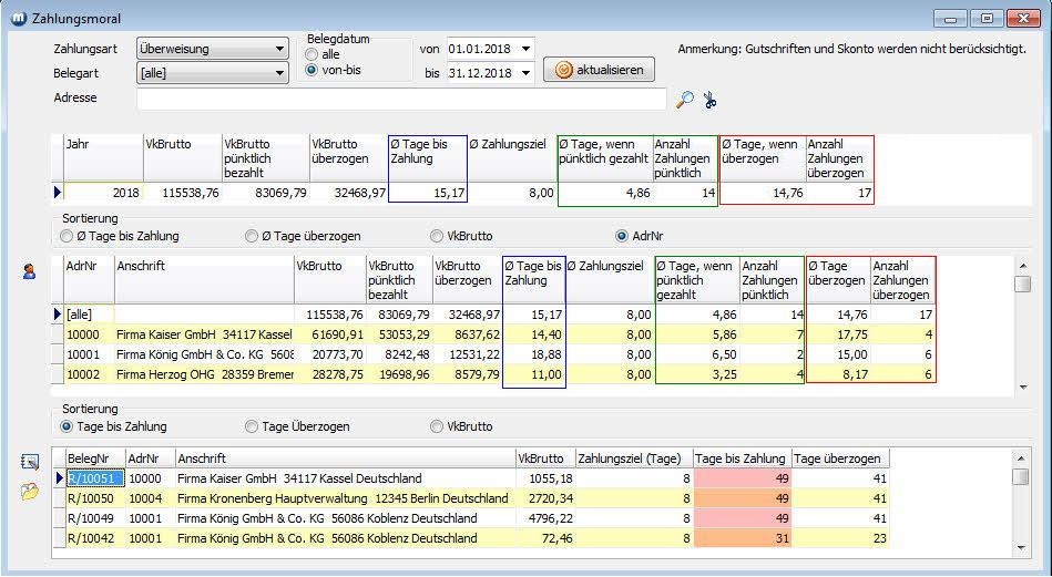 Vergrößern Sie das Bild durch Mausklick
