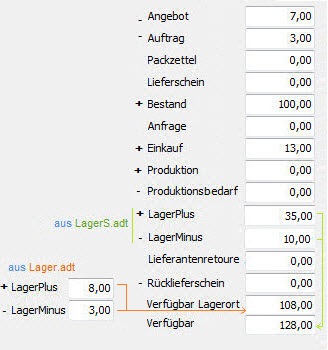 Vergrößern Sie das Bild durch Mausklick