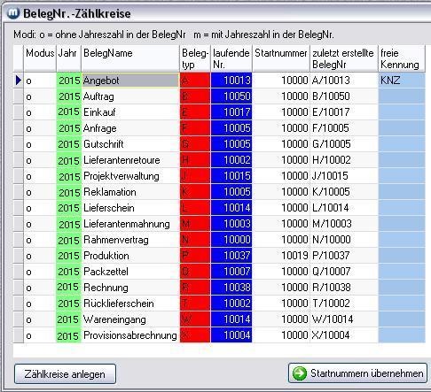 Vergrößern Sie das Bild durch Mausklick