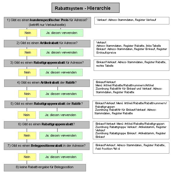 Vergrößern Sie das Bild durch Mausklick