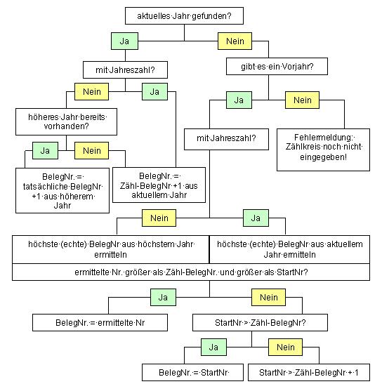 Vergrößern Sie das Bild durch Mausklick