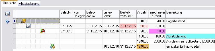 Vergrößern Sie das Bild durch Mausklick