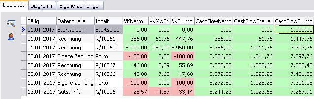 Vergrößern Sie das Bild durch Mausklick