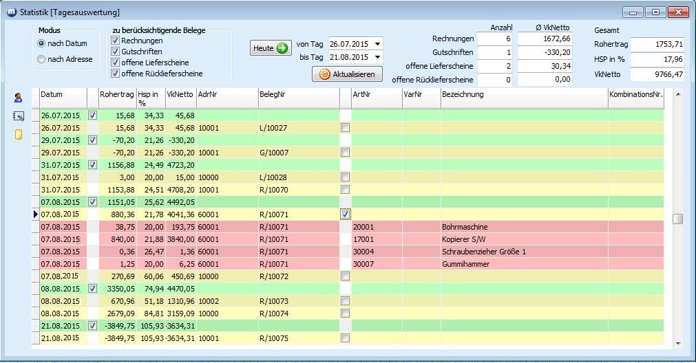 Vergrößern Sie das Bild durch Mausklick