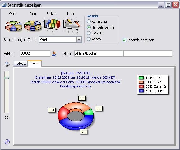 Vergrößern Sie das Bild durch Mausklick